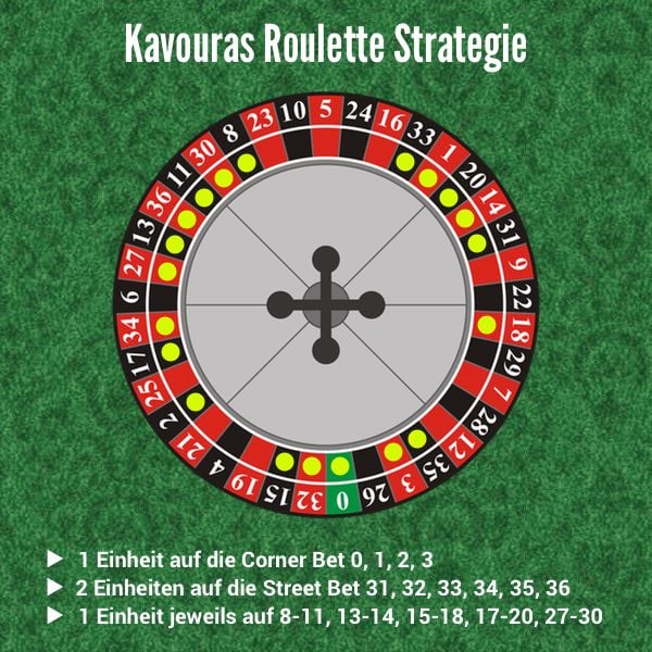 Roulette Strategie 404235